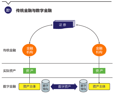 数字资产和数字金融丨“区块链冷思考”系列解析
