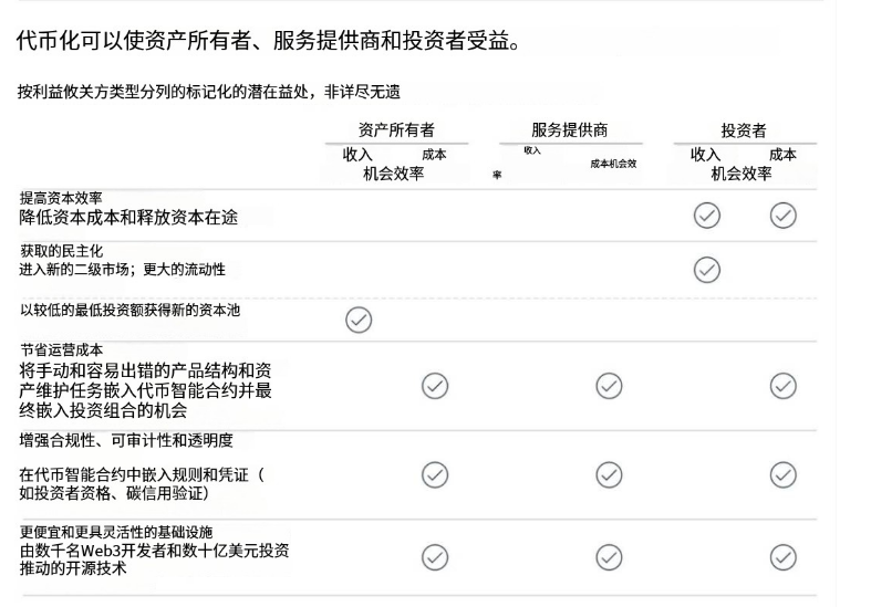 集体爆发！思考RWA赛道的未来与投资机会
