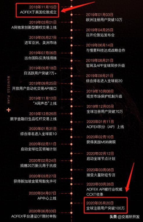 投票平台赚钱安全吗_如何在币安交易所官网参与社区投票 | 用户声音的重要性_投票上币规则