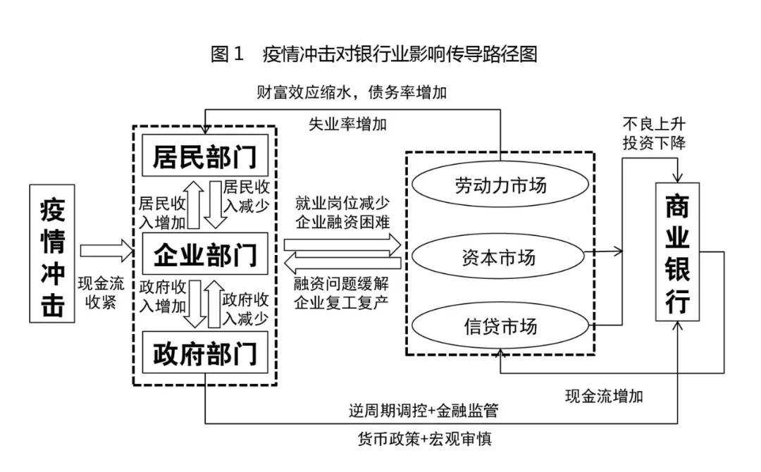 投资组合调整策略_面对市场波动：投资虚拟货币时应采取的心理与策略调整方法_采取降息策略的目的