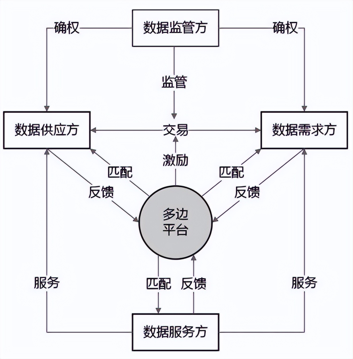 去中心化交易所中的隐私机会与挑战_羽毛球有几次挑战机会_小米智能摄像机会泄露隐私吗