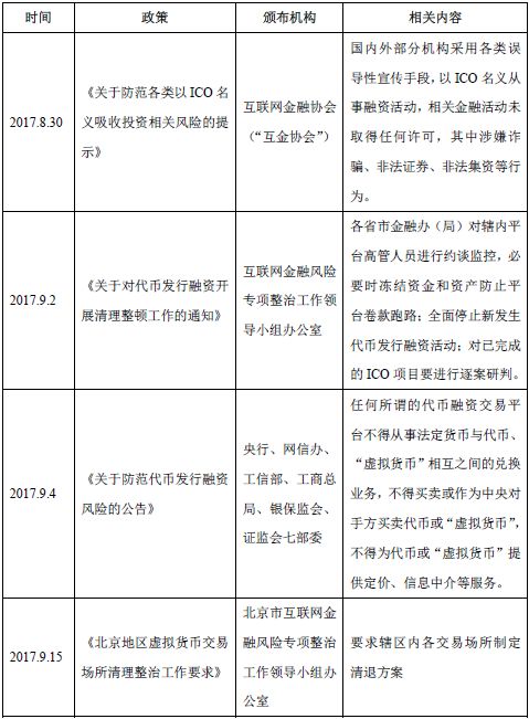 货币数值规范化_选择数字货币的法律与合规考虑_数字货币的法律规制