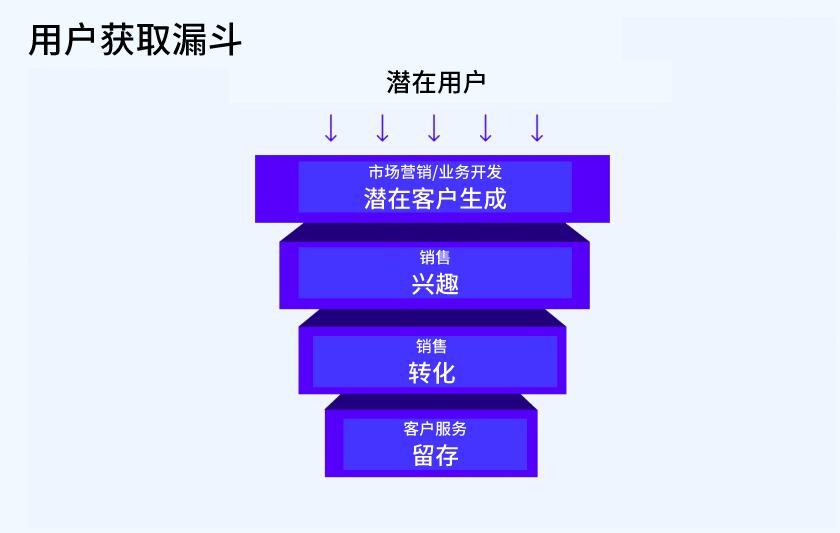 探讨数字货币在新兴市场的机会与风险：如何做好市场进入策略_新兴市场货币危机_新兴市场的货币