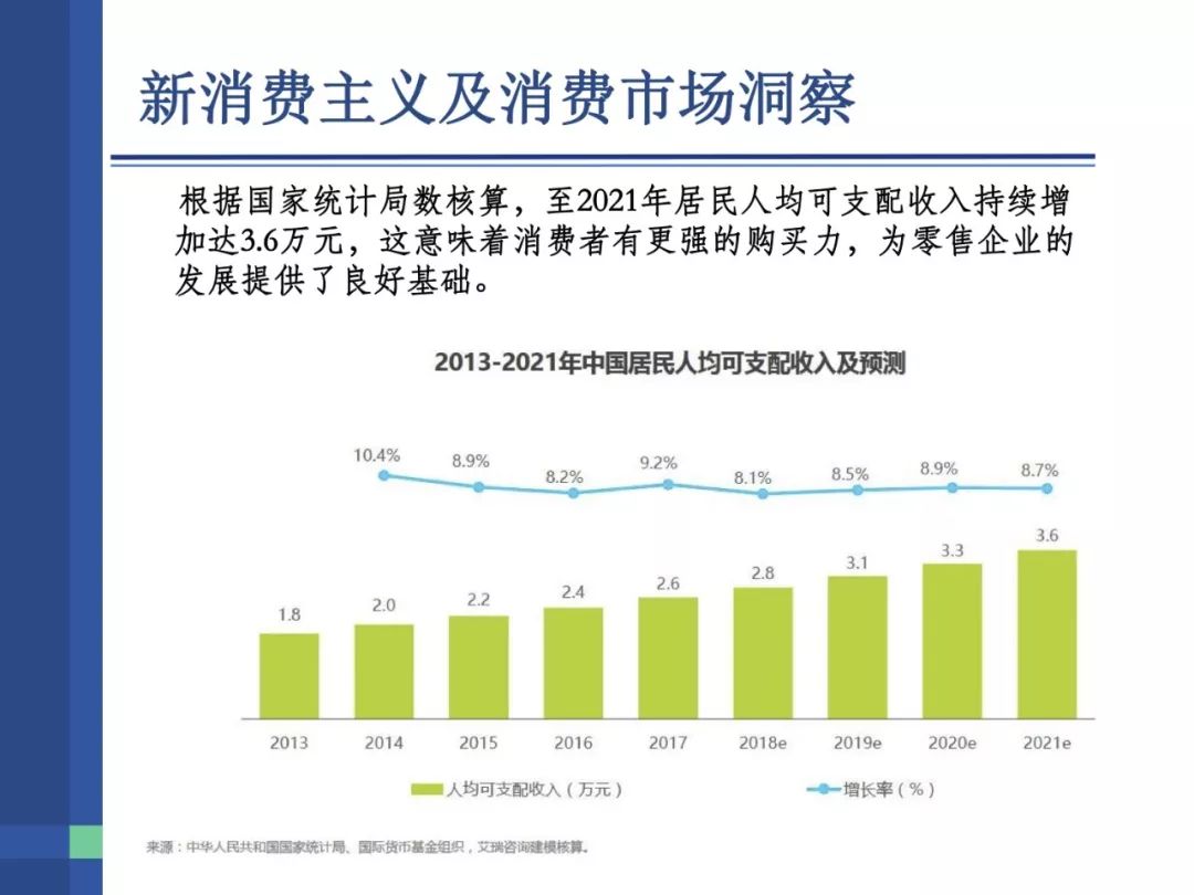 理解数字货币如何重新定义消费体验：提高便捷与安全的实用性_消费便利化_消费便利性组合