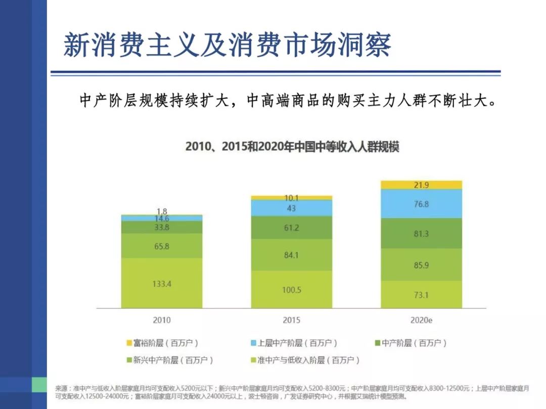 消费便利化_理解数字货币如何重新定义消费体验：提高便捷与安全的实用性_消费便利性组合