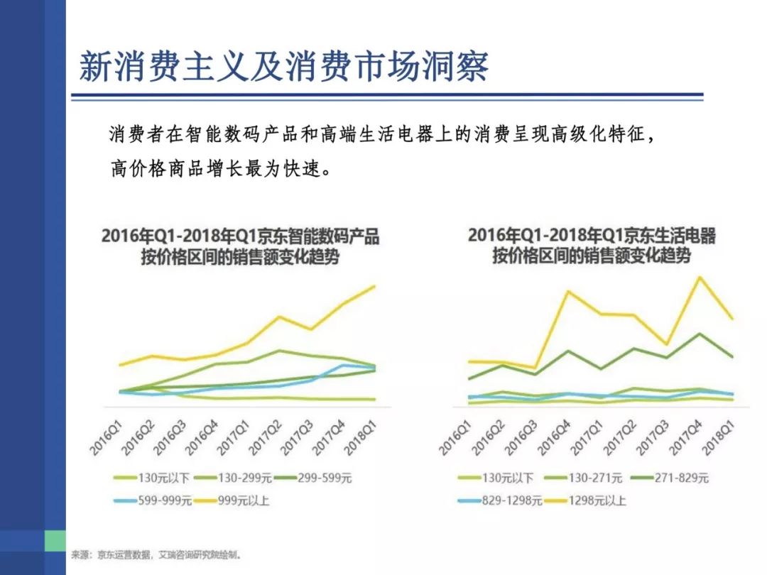消费便利性组合_消费便利化_理解数字货币如何重新定义消费体验：提高便捷与安全的实用性