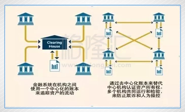 数字货币隐私性_数字货币没有隐私_数字货币的隐私如何构建用户信任