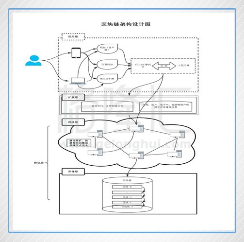 数字货币的隐私如何构建用户信任_数字货币没有隐私_数字货币隐私性