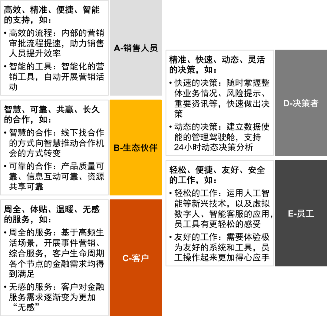 货币选择公式_选择数字货币的五个步骤_货币数字怎么用