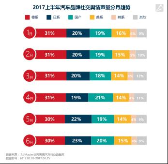 AdMaster推出2017上半年汽车内容营销报告助力品牌营销