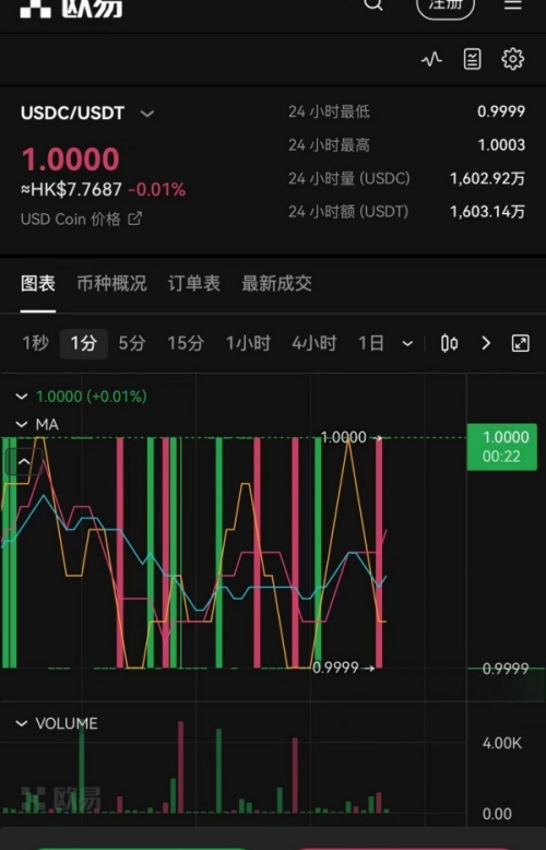 欧意okex网页版(111)