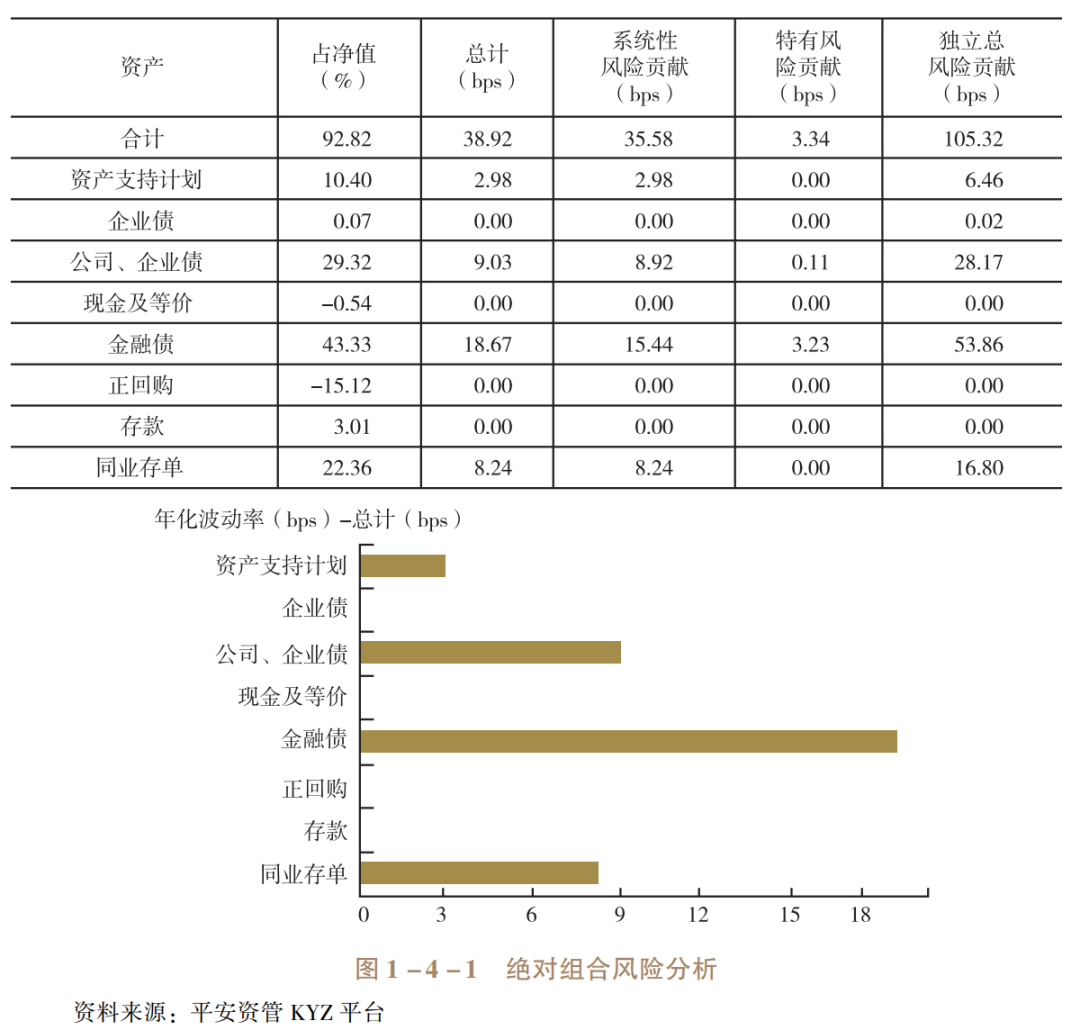 资产组合风险收益率公式_研究数字资产对全球投资组合的价值：如何提升分散风险与优化收益_风险资产组合收益率