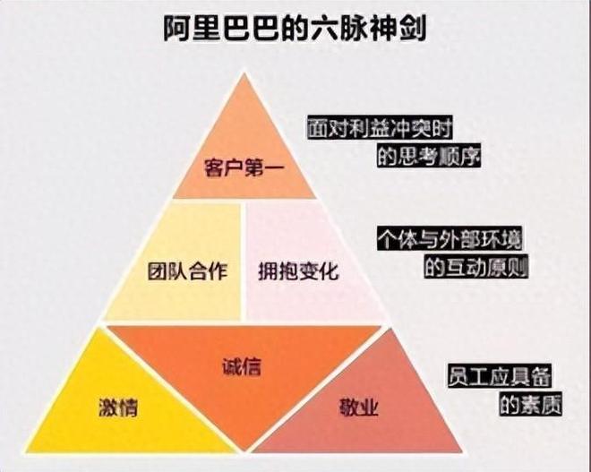 马云认为阿里巴巴的使命是什么_马云创造阿里巴巴的使命是什么_阿里巴巴的使命与马云的价值观