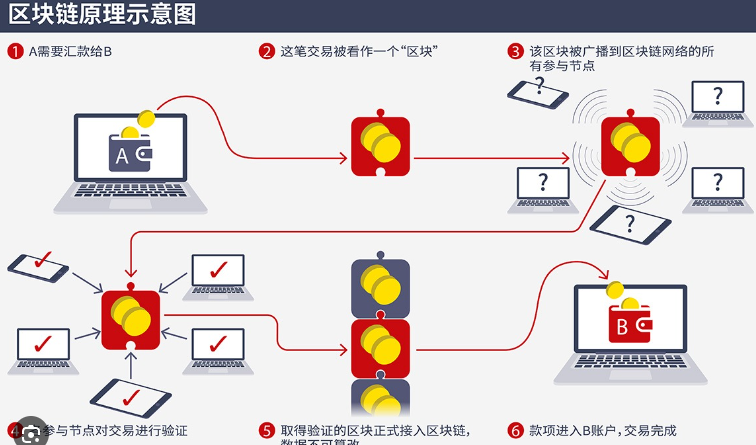 ICP币市场趋势与投资价值解析：ICP链技术前景与未来发展分析