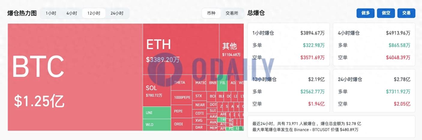 比特币再创新高 自美国大选以来已涨超30%_比特币再创新高的原因_比特币再创新
