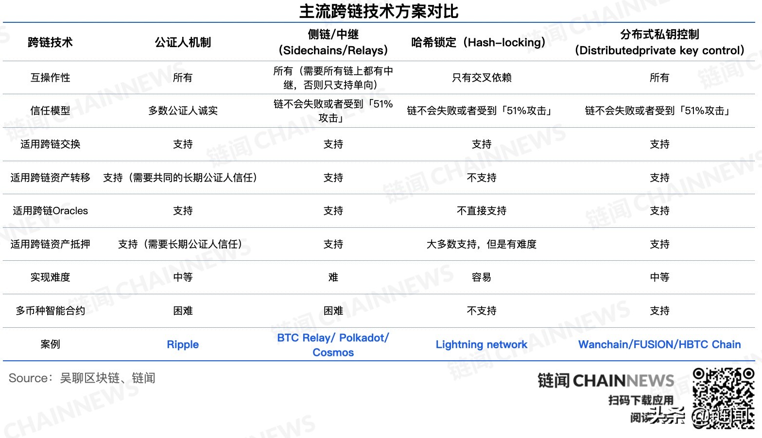 以太坊的跨链技术：如何实现不同区块链间的互操作性_区块链跨链交易_以太坊跨链到matic
