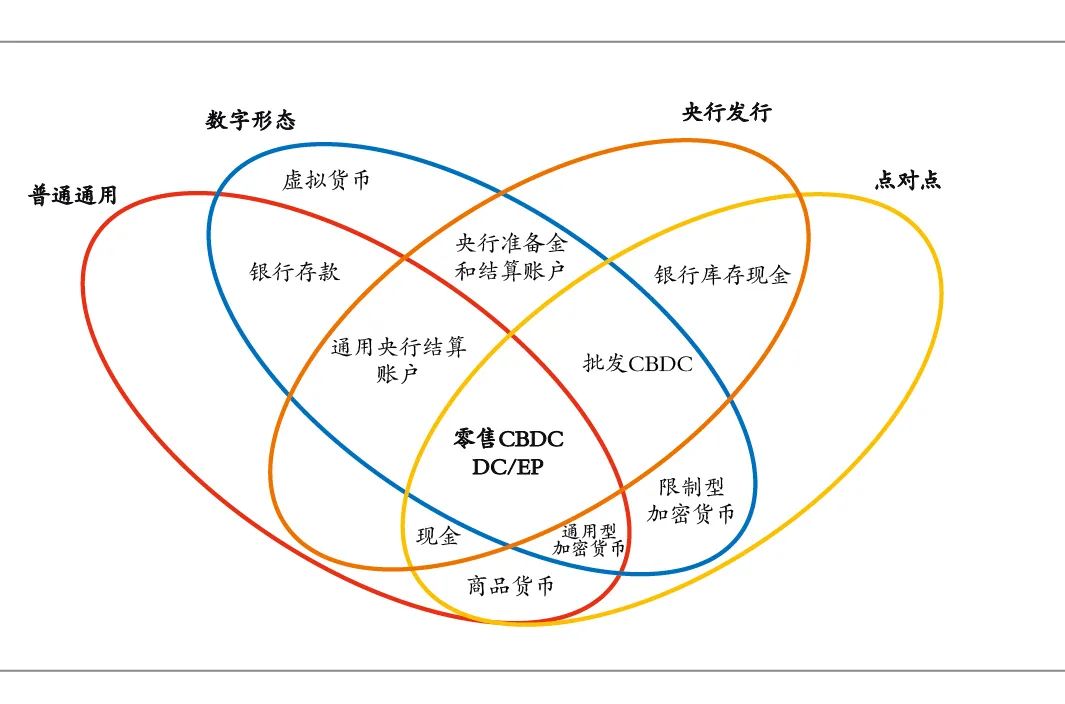 分析数字货币对自由贸易的影响_影响数字贸易的因素_数字货币与数字贸易的关系