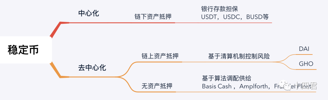 交易对是泰达币usdt吗_USDT与其他稳定币的安全对比_usdt和btc买币的差别