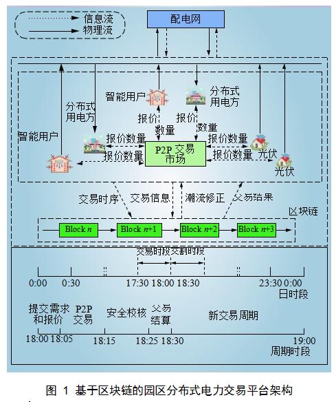 以太坊的技术架构解读：如何实现高效的区块链交易_什么是以太坊区块链_以太坊搭建区块链开发