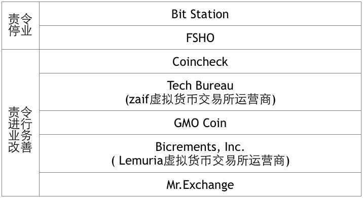 数字货币与虚拟货币的区别_如何通过交易所交易虚拟货币_虚拟数字货币交易流程