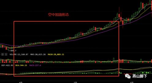 货币的数字技术_数字货币技术以什么理论为基础_如何通过技术分析选择数字货币