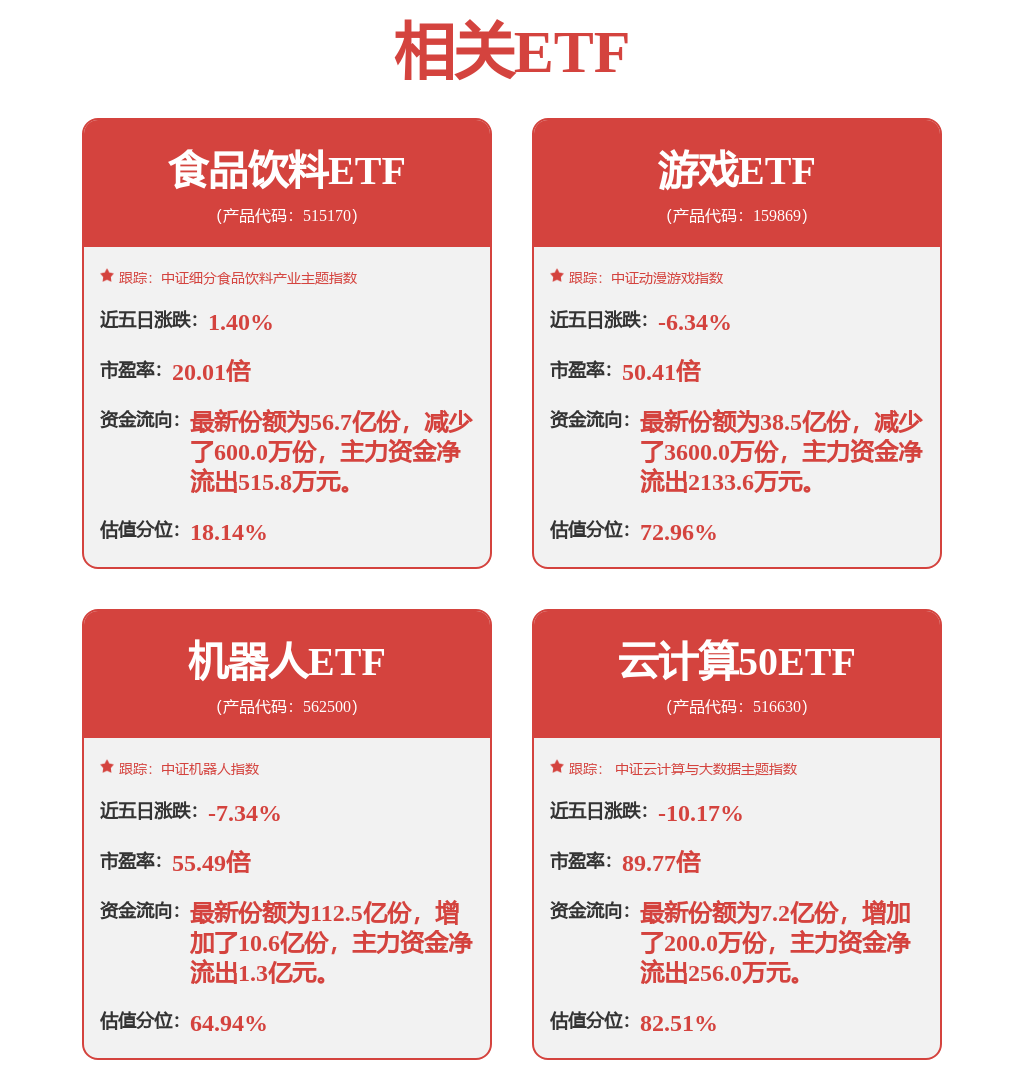 昨日沪指尾盘回落翻绿，创业板指涨幅收窄，沪深北三市成交减少逾2400亿元