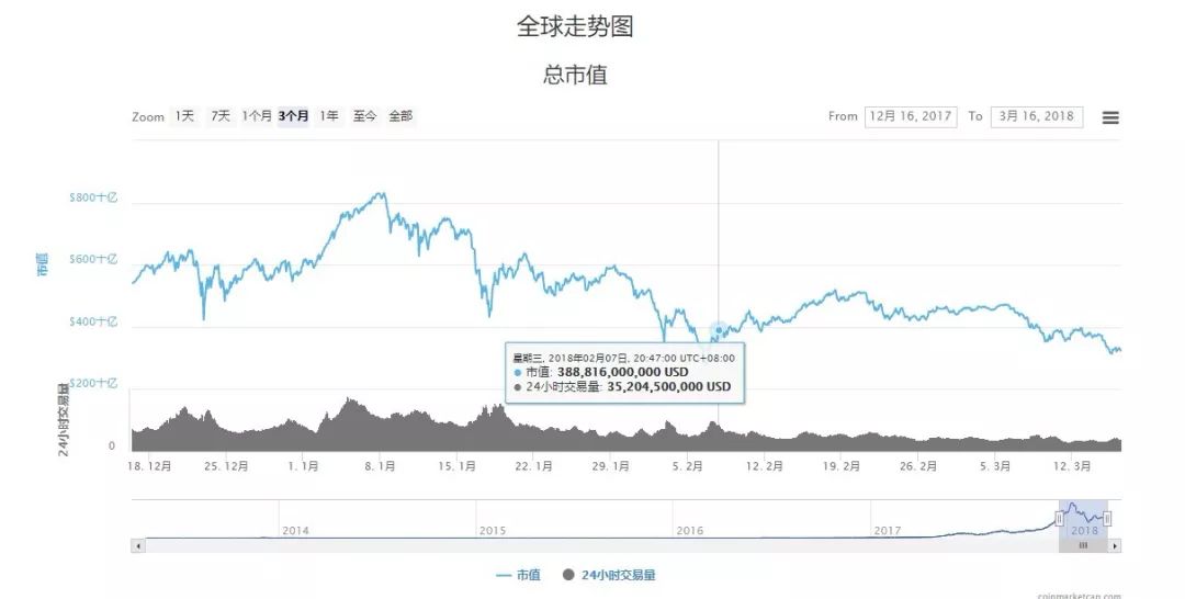 影响货币波动的因素_数字货币的价格波动因素_货币波动性