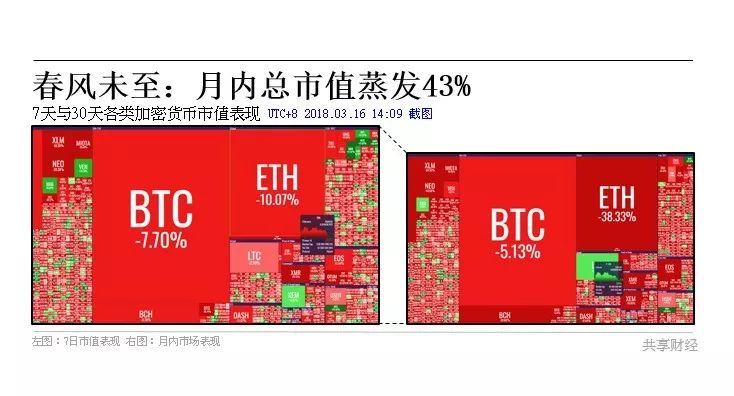 数字货币的价格波动因素_影响货币波动的因素_货币波动性