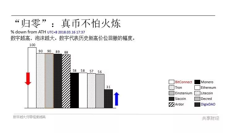 影响货币波动的因素_货币波动性_数字货币的价格波动因素