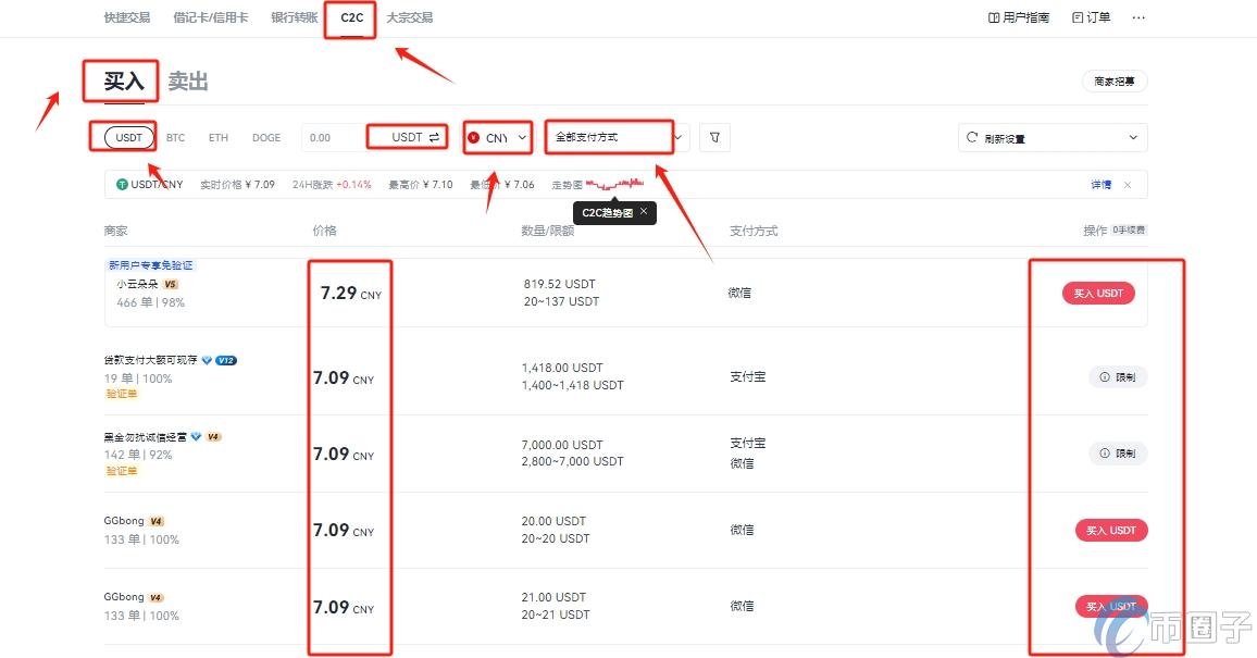 如何买DOG币？DOG币买入交易教程