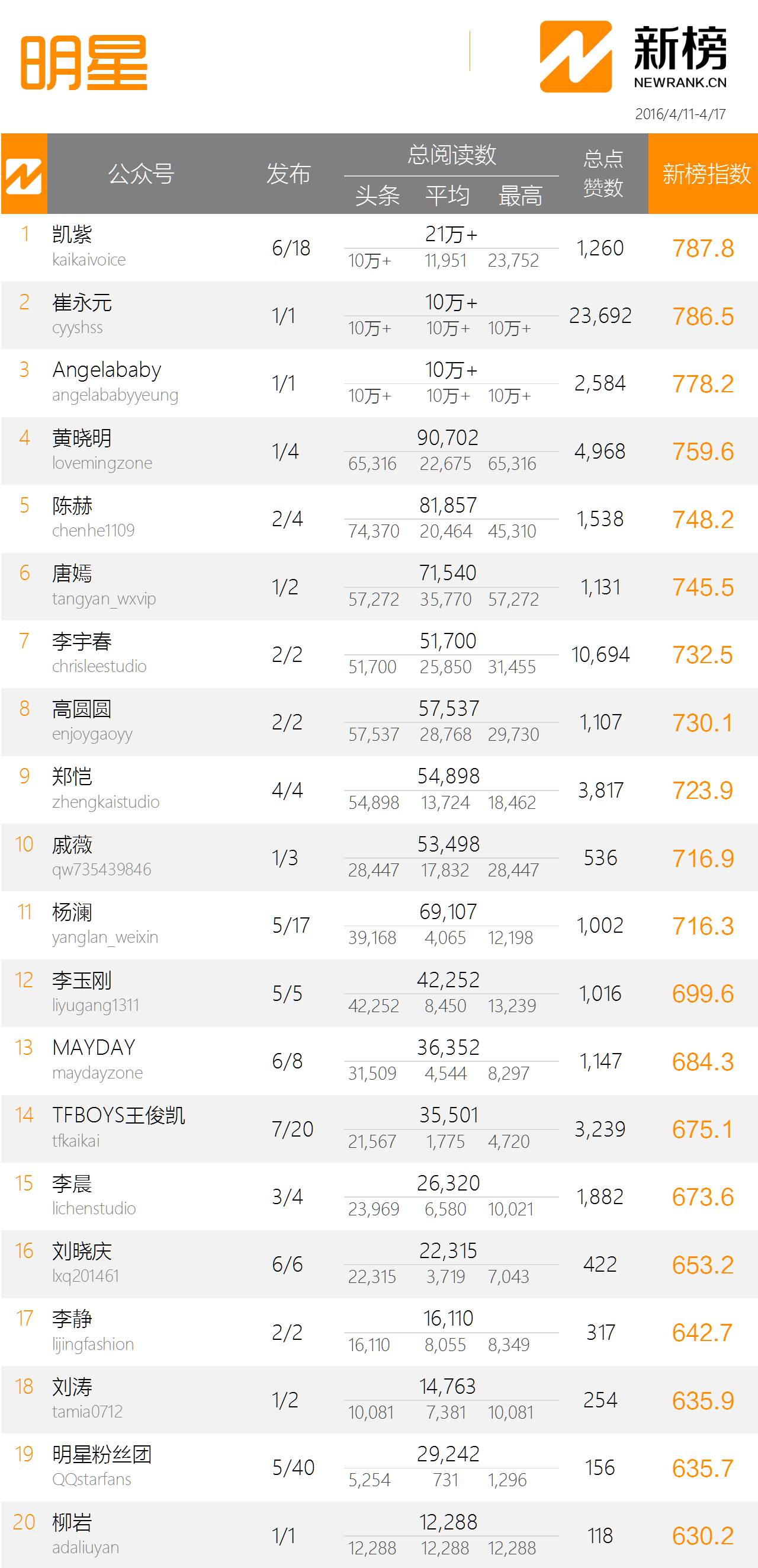 功夫李连杰互动明星有哪些_李连杰与功夫明星的互动_功夫巨星李连杰