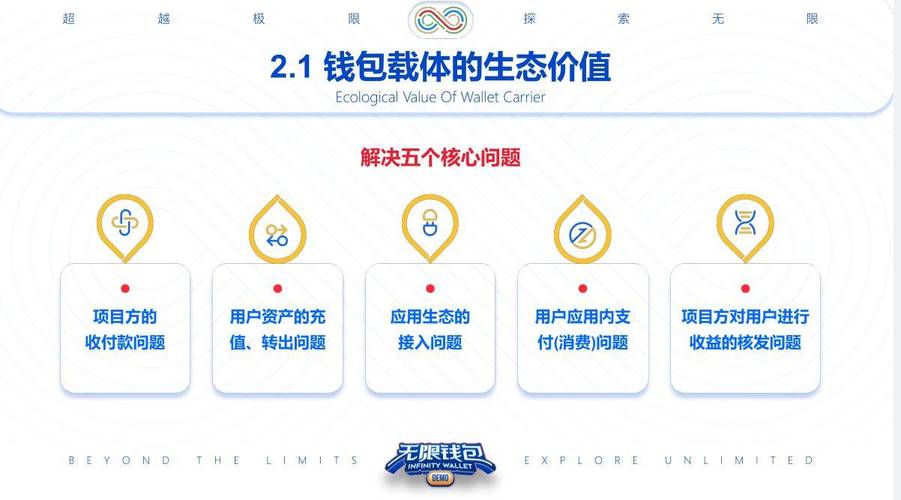 数字资产领域：利用imToken官方钱包推广的价值剖析与营销方案设计