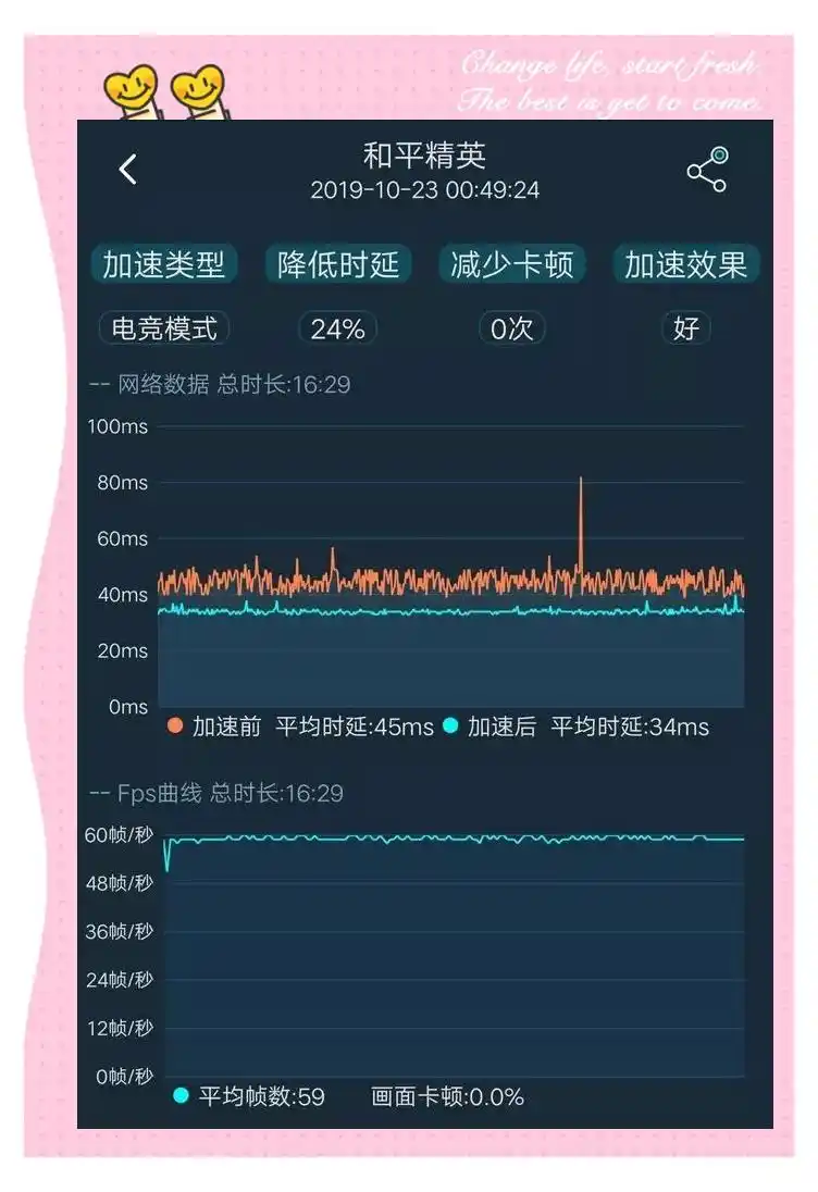 iQOO手机的游戏性能与流畅度评测_iqoo性价比最高的游戏手机_iqoo8游戏性能