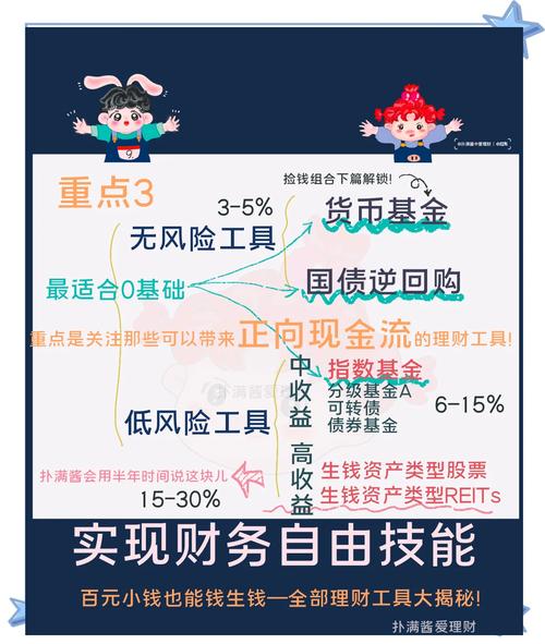 数字货币理财工具推广指南：明确目标、准备材料与选对发布渠道时机