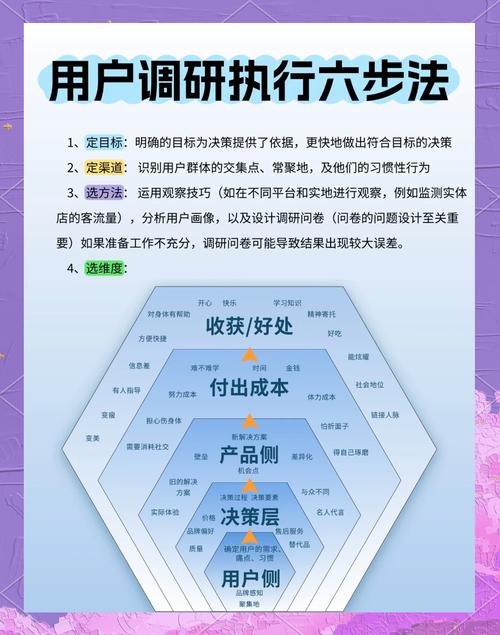 用户体验app调研问卷_如何参与imToken官网的用户体验调查_用户研究和用户体验