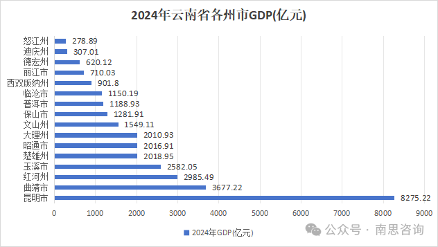 31534亿的云南：2024年经济发展中应关注的战略重点_云南的战略价值_云南省经济发展战略