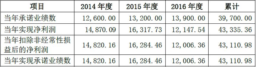 经济反弹效应_处于反弹阶段_39家公司在经济转型期面临超亿元预亏，行业反弹的新路径