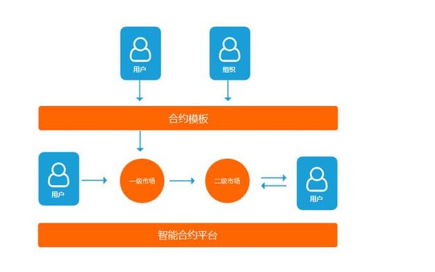 imtoken钱包中的智能合约使用技巧_imtoken钱包中的智能合约使用技巧_imtoken钱包中的智能合约使用技巧