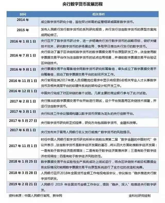 为什么USDT是数字货币投资的安全选择？_数字货币投资是什么意思_数字货币投资风险