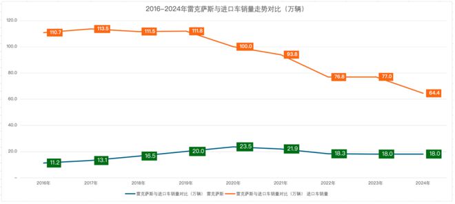 保时捷在全球奢华车市场的竞争力_保时捷竞品车型_保时捷竞争对手