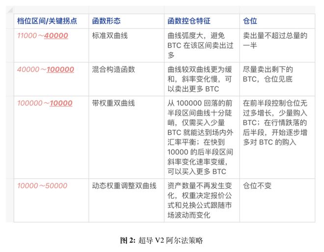 通过USDT优化投资组合的流动性_优化流通结构_优化流动性结构是什么意思
