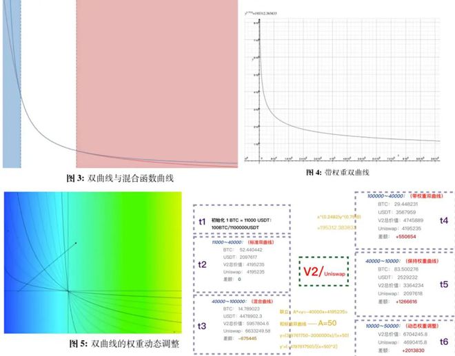 优化流动性结构是什么意思_优化流通结构_通过USDT优化投资组合的流动性