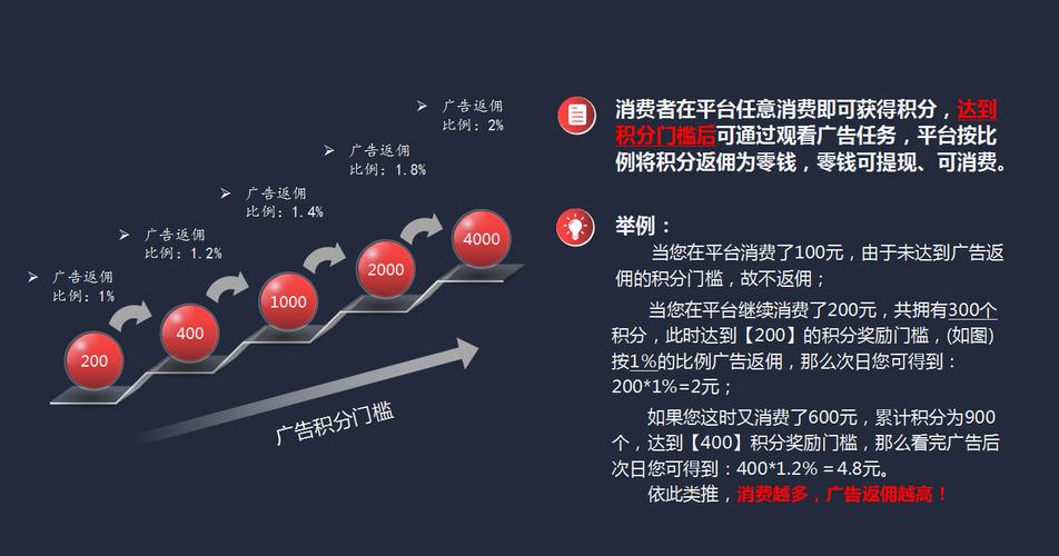 深入剖析imToken官网版广告引流策略及对行业的价值
