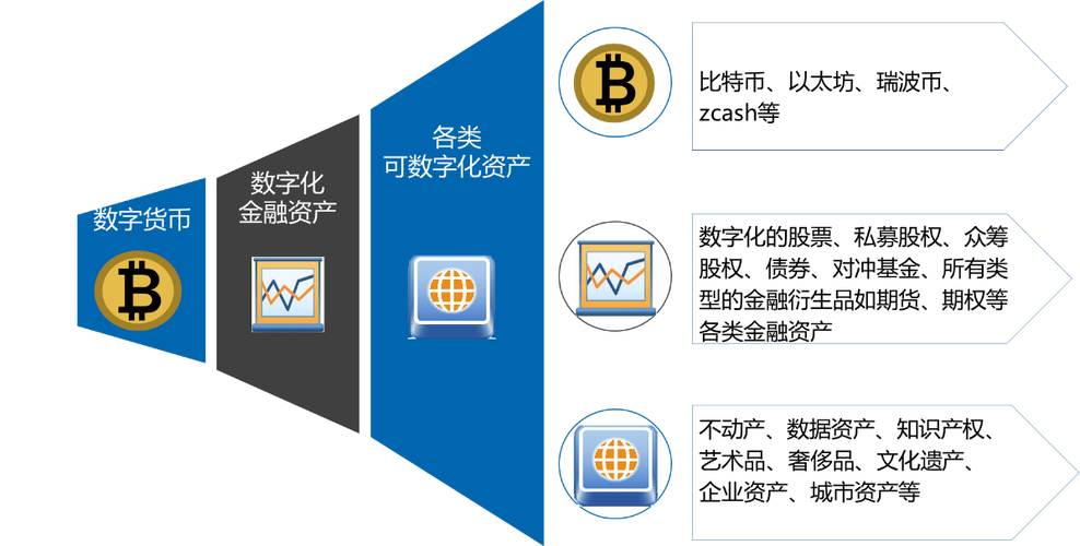 imToken官网版：数字资产钱包领域关键参与者的未来发展趋势
