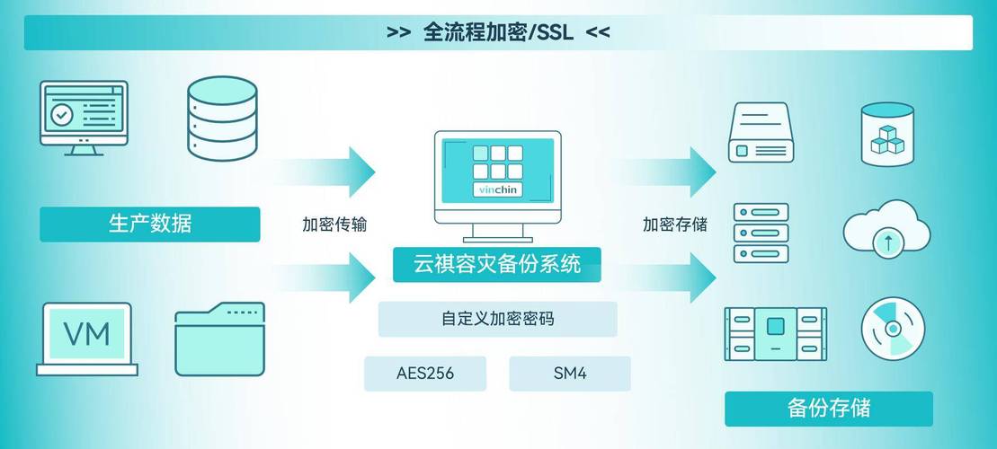 Token钱包应用程序还原与恢复功能：加密技术保障数据资金安全