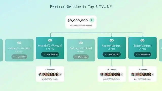 虚拟币现货是什么意思_SOL币与虚拟现实的结合：未来技术发展的可能性_虚拟现实货币