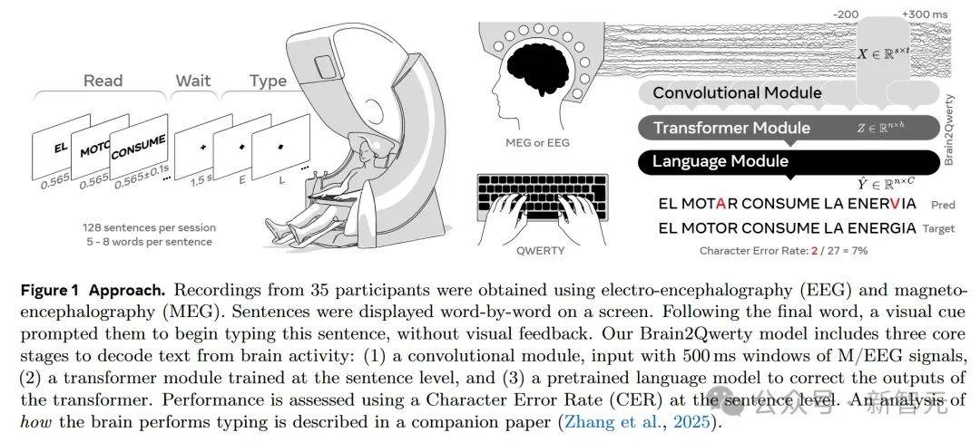 2025年，Neuralink努力实现为20至30名患者植入脑机接口设备的目标_国内首例植入式脑机接口_脑机接口植入技术的植入期限是