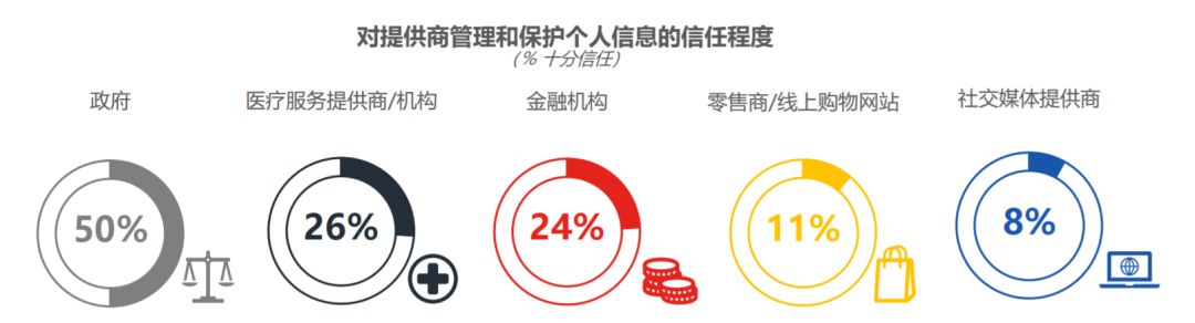 去中心化金融与隐私保护的合作模式_去中心化金融与隐私保护的合作模式_去中心化金融与隐私保护的合作模式