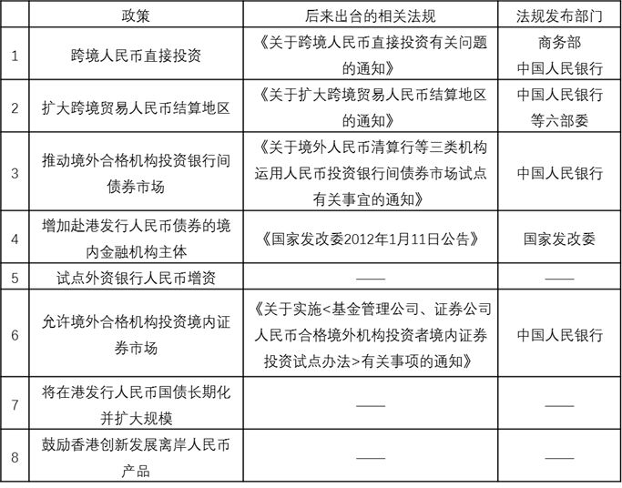 一带一路建设与人民币国际化：离岸金融市场的角色与未来发展