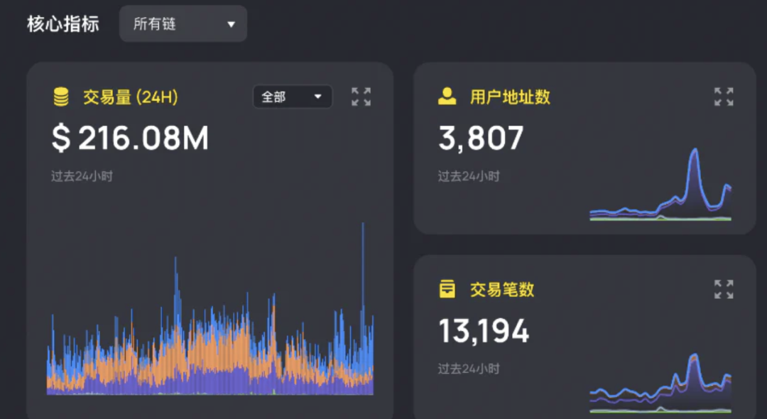USDT在提高资产流动性方面的表现_流动资产提高说明什么_如何提高流动资产变现能力